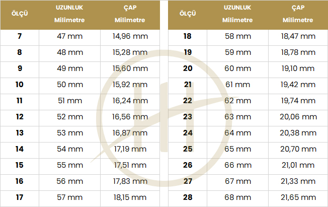 Yüzük ölçüsü nasıl alınır